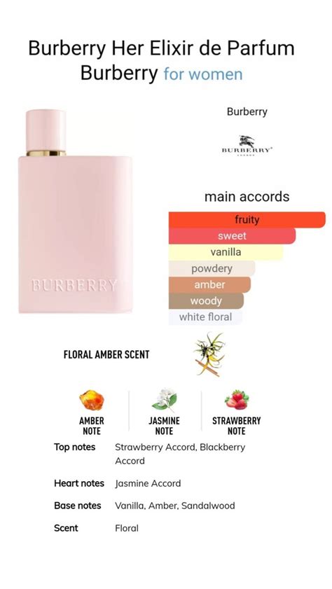 parfum burberry her elixir|burberry her elixir notes.